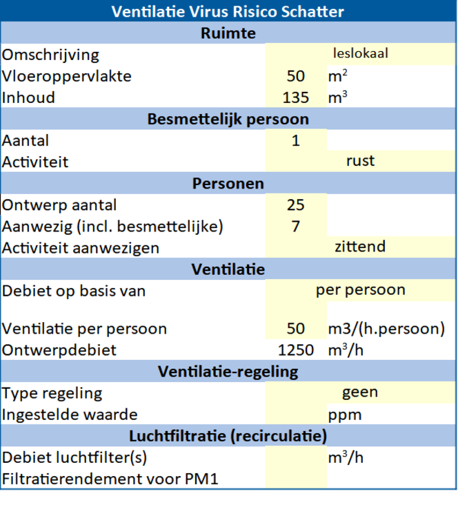 ventilatievirusrisicoschatter