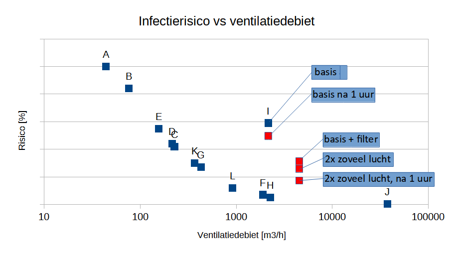 wellsriley_resultaten7